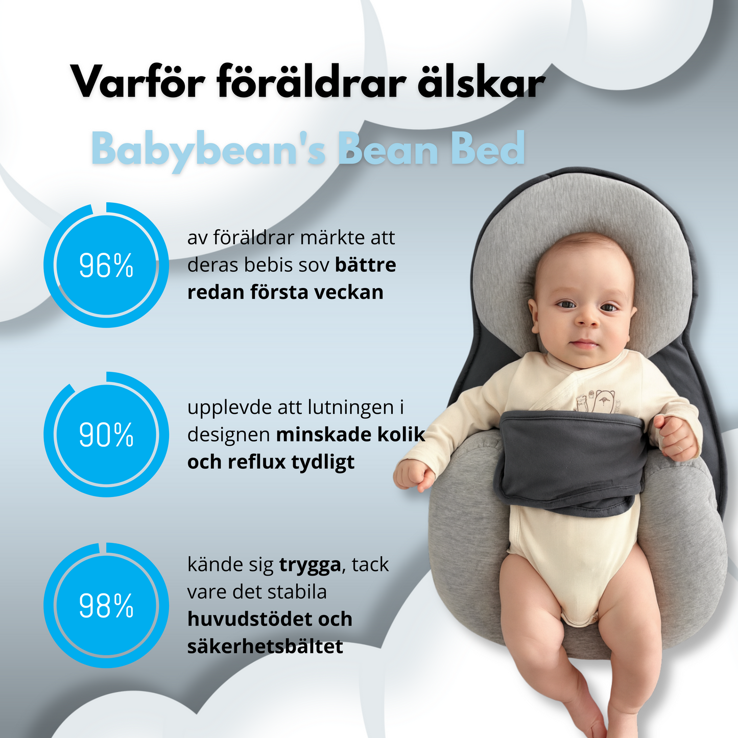 Bean bed - Den ultimata babybädden